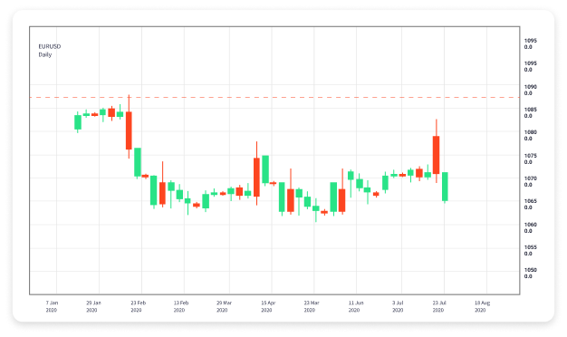 Ultimate Guide to Forex Trading Training for Beginners